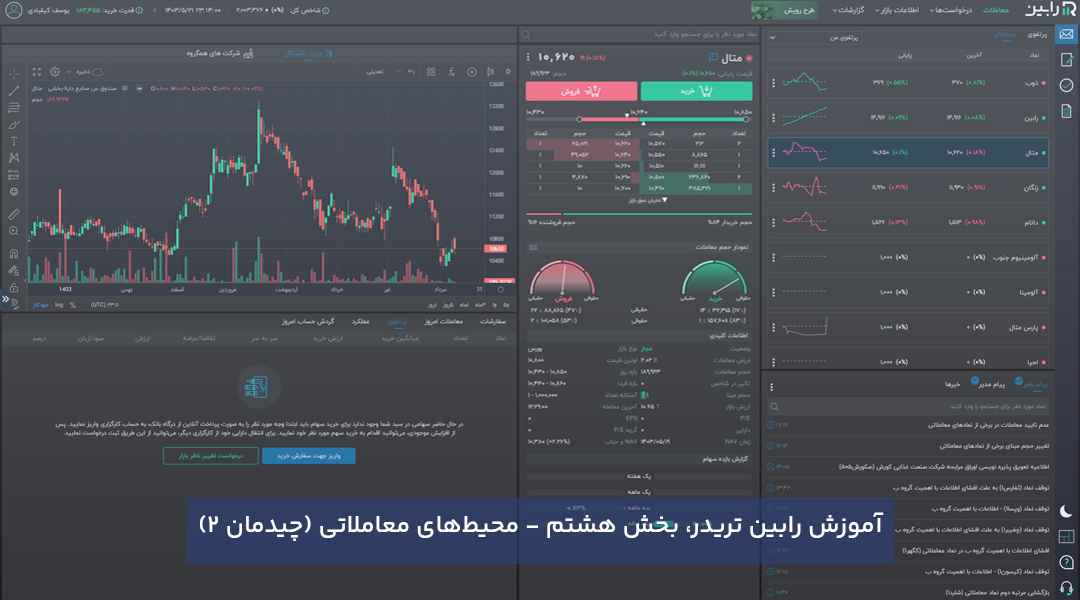 آموزش رابین تریدر - محیط‌های معاملاتی (چیدمان دوم)