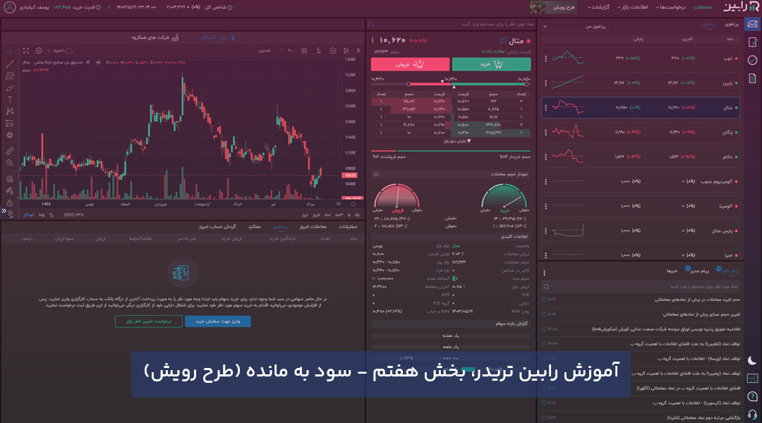 آموزش رابین تریدر -  طرح رویش (سود به مانده)