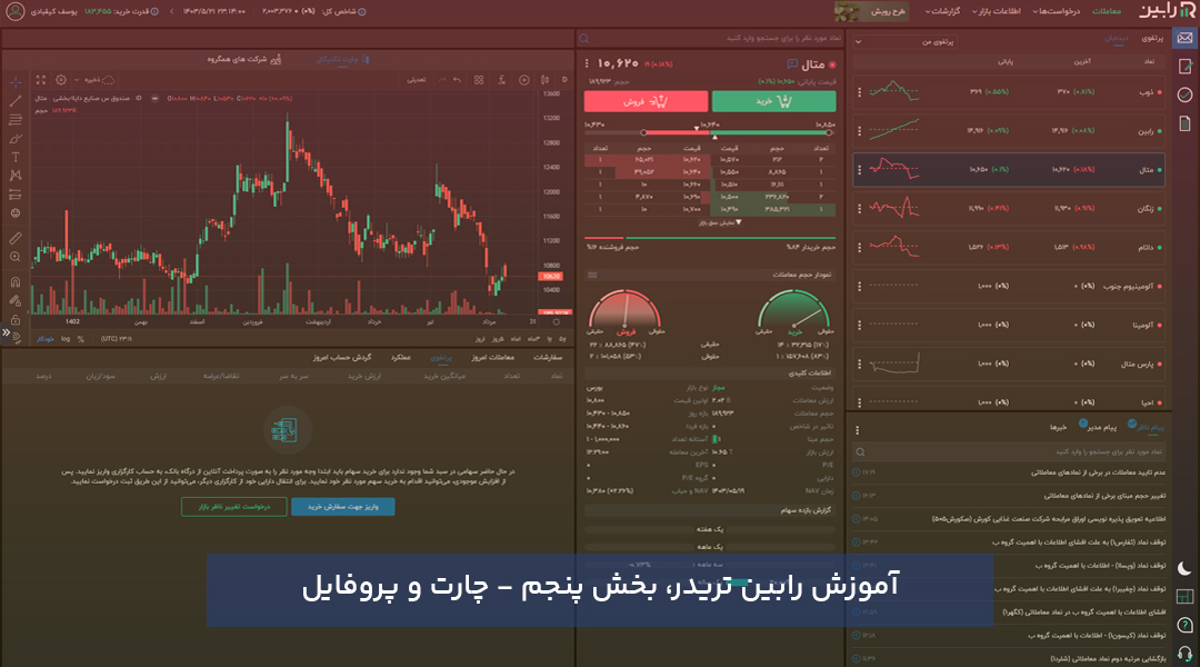 آموزش رابین تریدر  - چارت تکنیکال و پروفایل