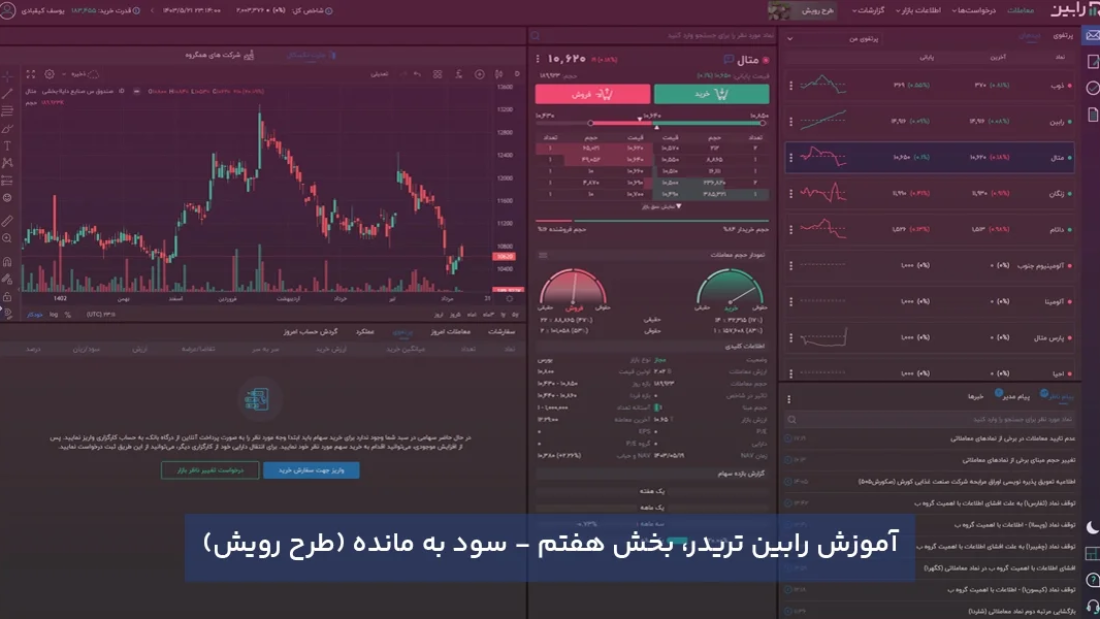 آموزش رابین تریدر - طرح رویش (سو