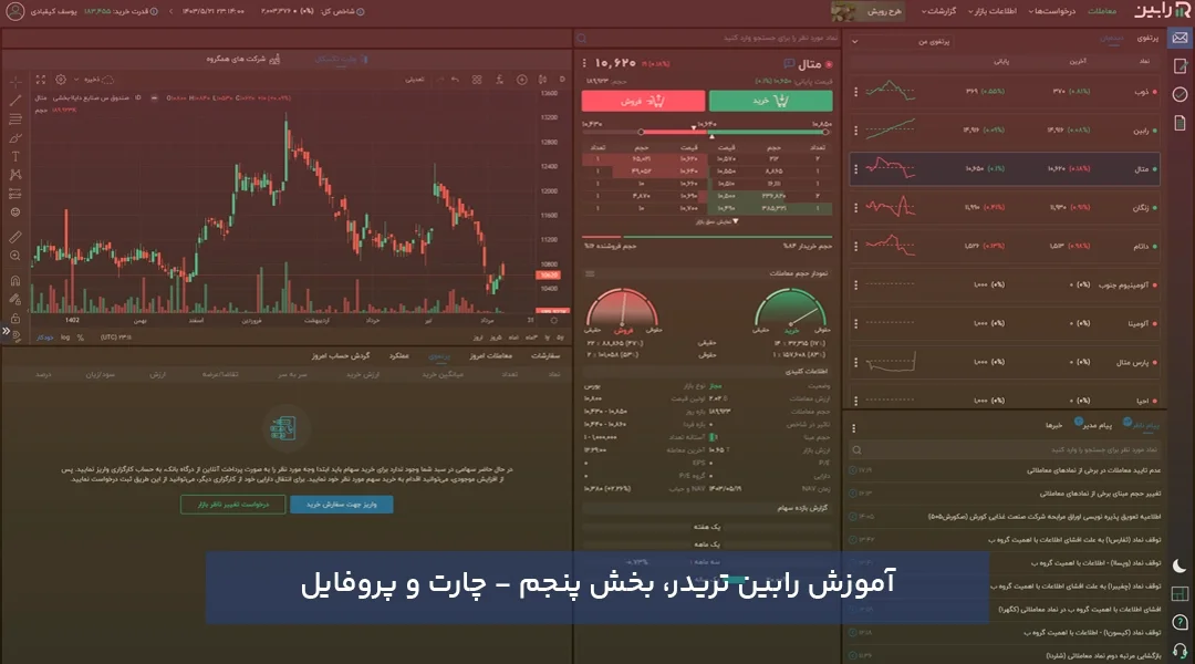 آموزش رابین تریدر - چارت تکنیکال